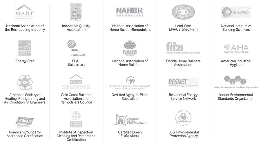 sabatello company affiliation logos